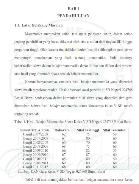 Tabel 1. Hasil Belajar Matematika Siswa Kelas V SD Negeri 024768 Binjai Barat 