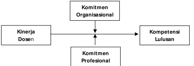Gambar 3.1 sebagai berikut : 