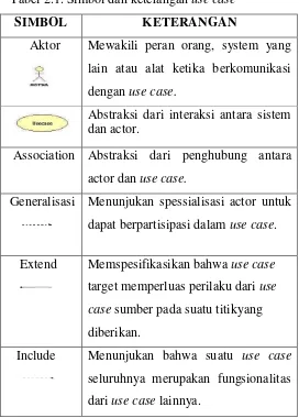 Tabel 2.1. Simbol dan keterangan use case 