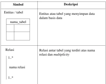 Gambar 2.3 Simbol CDM 