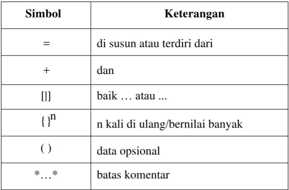 Gambar 2.7 Simbol Kamus Data 