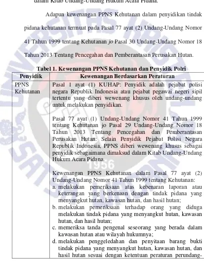 Tabel 1. Kewenangan PPNS Kehutanan dan Penyidik Polri 