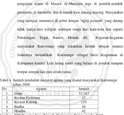 Tabel 4  Jumlah penduduk menurut agama yang dianut masyarakat Kaliwungu 