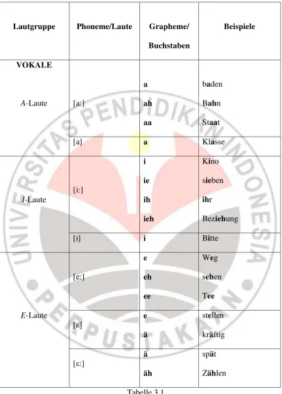 Tabelle 3.1 