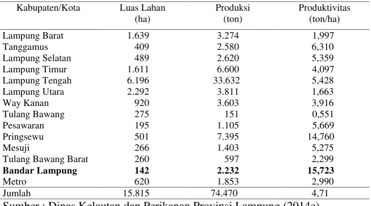 Tabel 3. Luas areal, produksi dan produktivitas perikanan air tawarmenurut kabupaten di Provinsi Lampung tahun 2014