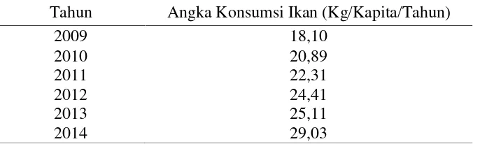 Tabel 4. Angka konsumsi ikan di Provinsi Lampung tahun 2014
