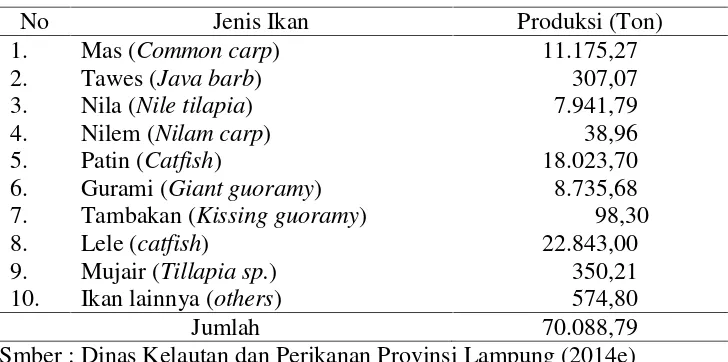 Tabel 5. Produksi ikan tawar kolam menurut jenis ikan di ProvinsiLampung tahun 2014