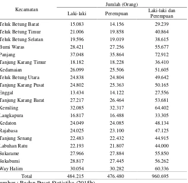 Tabel 9. Jumlah penduduk di Kota Bandar Lampung Tahun 2014