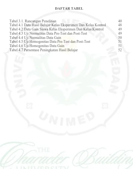 Tabel 3.1. Rancangan Penelitian  Tabel 4.1 Data Hasil Belajar Kelas Eksperimen Dan Kelas Kontrol 