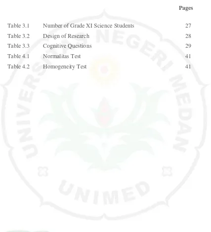 Table 3.1 Number of Grade XI Science Students 