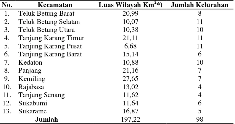 Tabel 1. Data Wilayah Administrasi Kota Bandar Lampung 