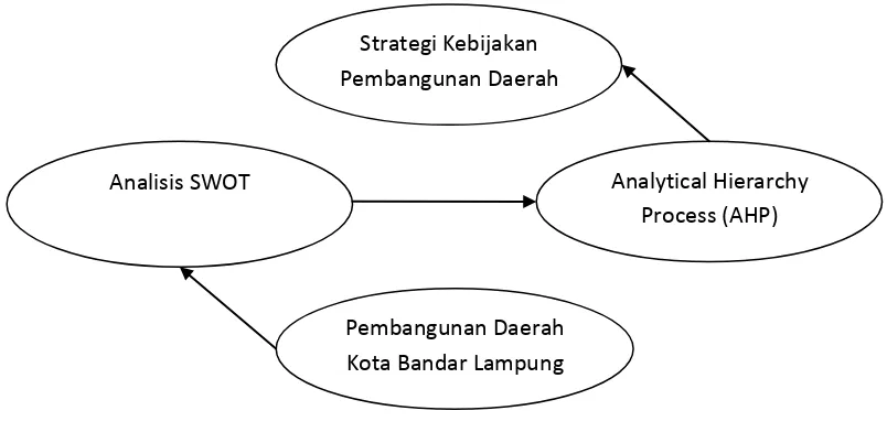 Gambar 1. Kerangka Pemikiran 