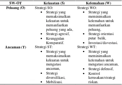 Tabel 5. Matrik SWOT (Interaksi EFAS-IFAS) 
