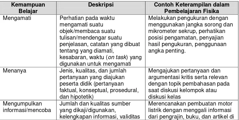 Tabel 1.10 Kata Kerja Operasional untuk Aspek Kognitif 