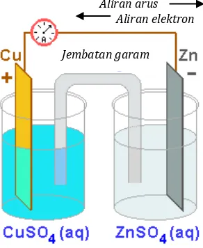 gambar di bawah ini.  