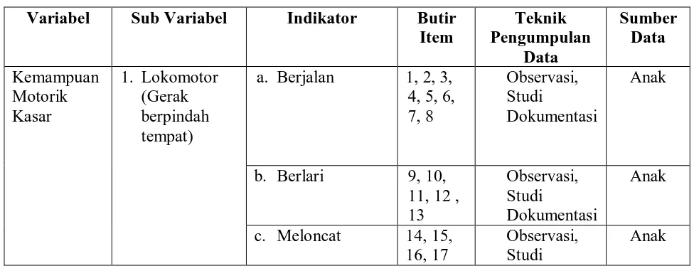 Tabel 3.4 Kisi-Kisi Instrumen 