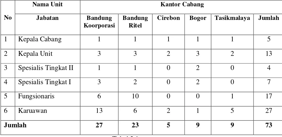 Tabel 2.1Sumber : PT. Asuransi Jasa Indonesia (Persero) Kantor Cabang Bandung