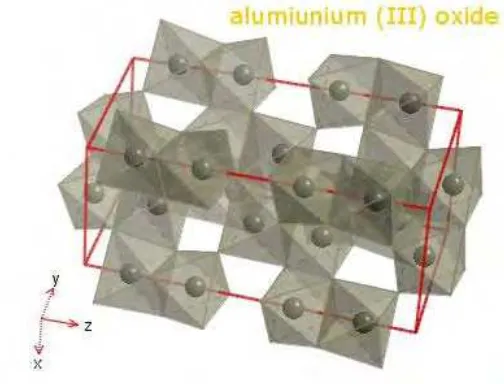 Figure 1.1: Structure of Alumina  