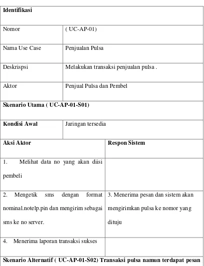 Tabel 4.1  Skenario Use Case Penjualan Pulsa 