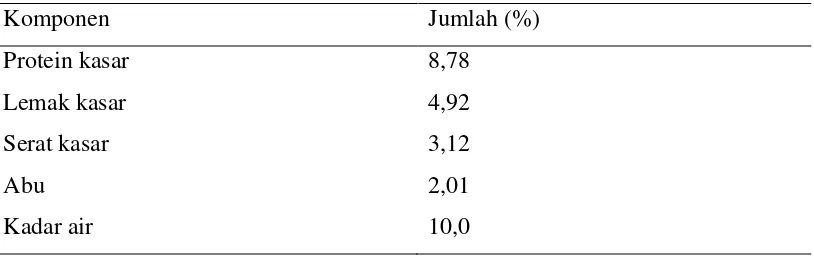 Tabel 6. Komposisi Nutrien Jagung (% BK) 