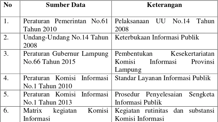 Tabel 2 : Sumber Data  