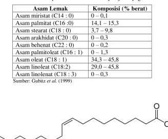 Tabel 3. Komposisi asam lemak minyak jarak pagar 