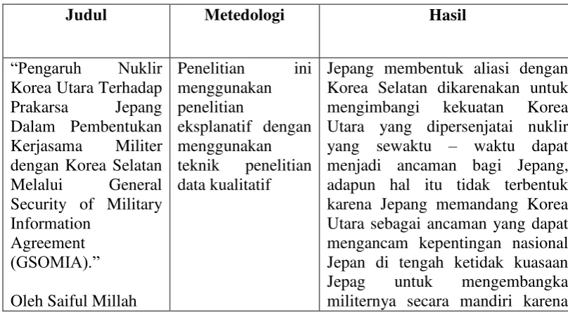 Tabel.1.1. Posisi Penelitian 