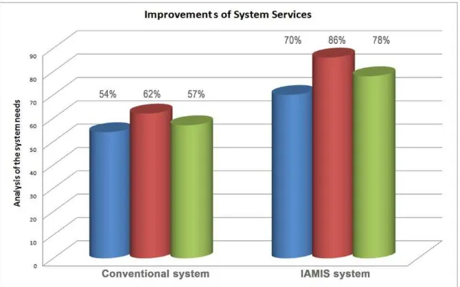 Figure 7. Transaction windows of IAMIS system  