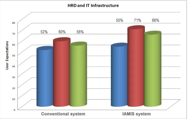 Figure 4. Skill and Infrastructure 