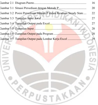 Gambar 2.1  Diagram Pareto .....................................................................