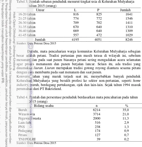 Tabel 3. Jumlah sebaran penduduk menurut tingkat usia di Kelurahan Mulyaharja tahun 2015 (orang) 