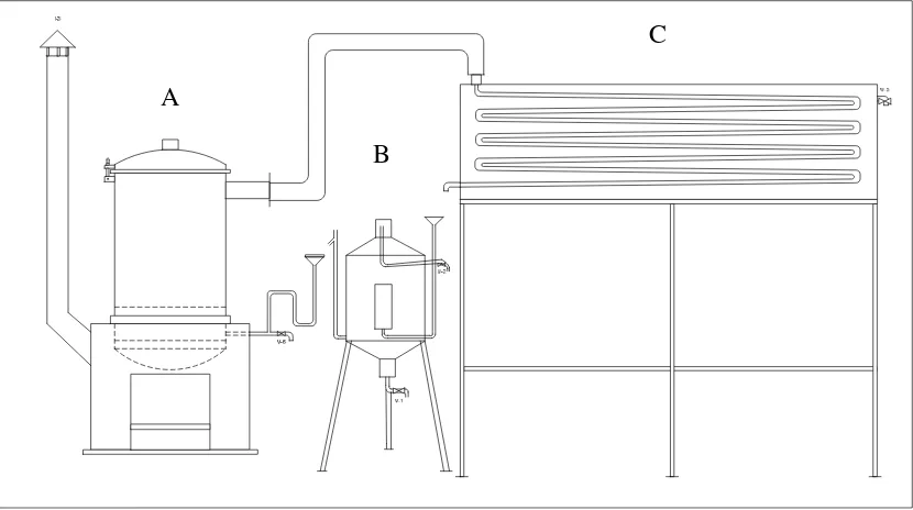 Gambar 3. Skema peralatan penyulingan minyak nilam : (A) Ketel 