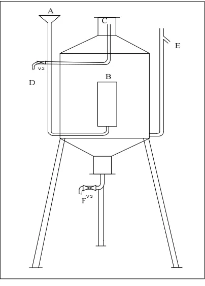 Gambar 6. Separator 