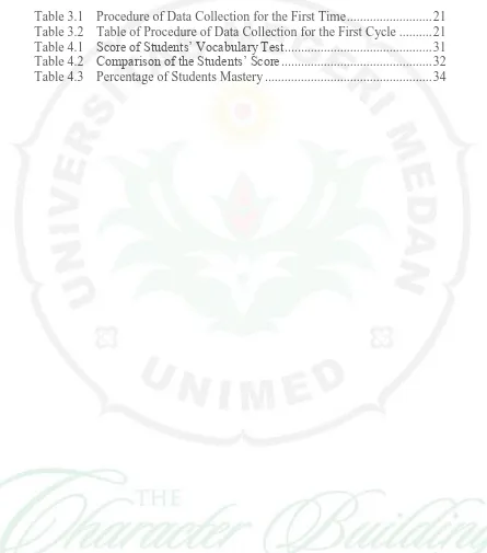 Table 3.1 Procedure of Data Collection for the First Time .......................... 21 Table 3.2 Table of Procedure of Data Collection for the First Cycle .........