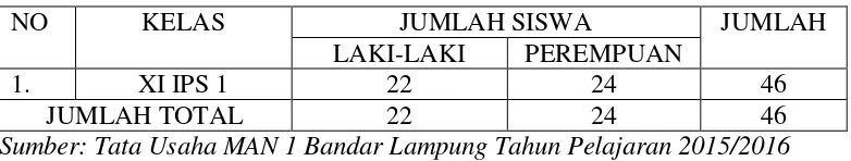 Tabel 3.2. Sampel Penelitian siswa kelas XI IPS 1 MAN 1 Bandar Lampung 