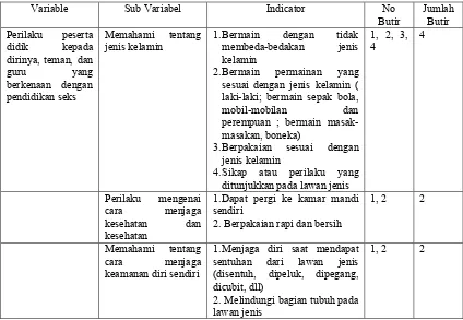 Tabel 2.Kisi-kisi pedoman observasi perilaku siswa