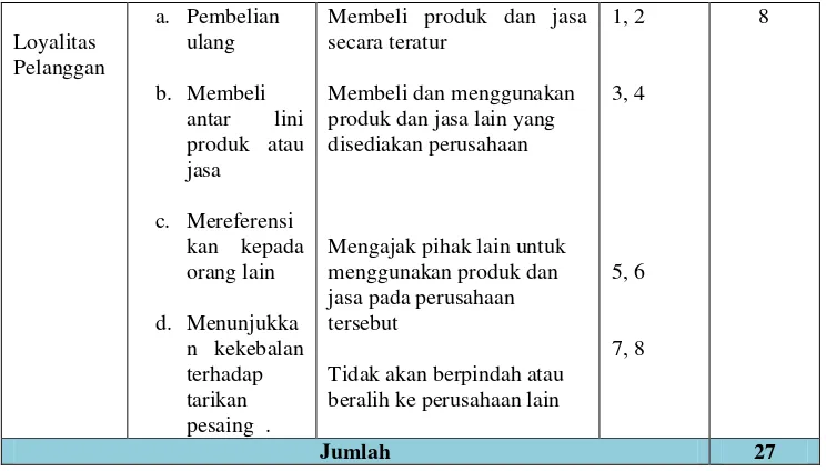 Tabel 2. Bobot kriteria jawaban (Sugiyono, 2013:141-142). 