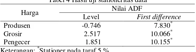 Tabel 4 Hasil uji stationeritas data 