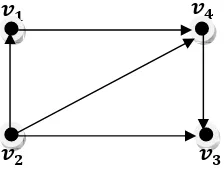 Gambar 2  Directed graph G= (V,A). 