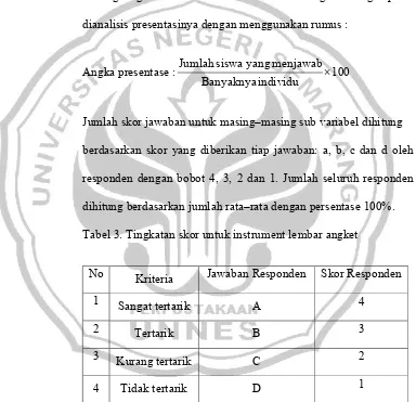Tabel 3. Tingkatan skor untuk instrument lembar angket
