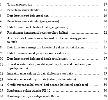 Grafik hubungan kolesterol hati dengan kolesterol darah total   ……..