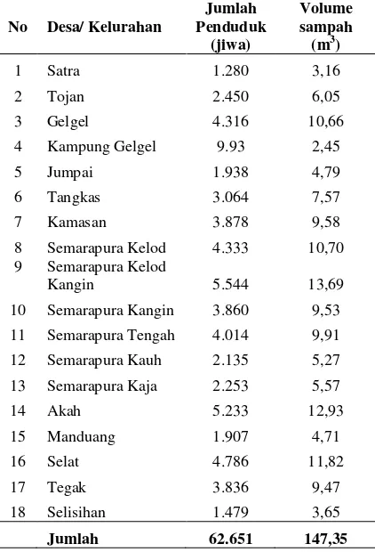 Tabel 3. Jumlah penduduk dari tahun 2011-2016 