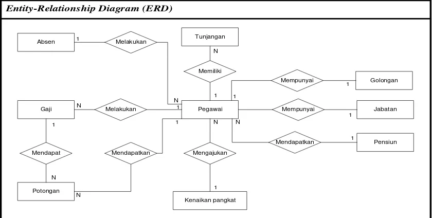 Gambar 4.19. Entity Relationship Diagram (ERD)