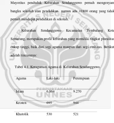 Tabel 4.1. Keragaman Agama di  Kelurahan Sendangguwo. 