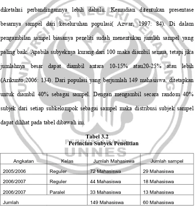 Tabel 3.2 Perincian Subyek Penelitian 