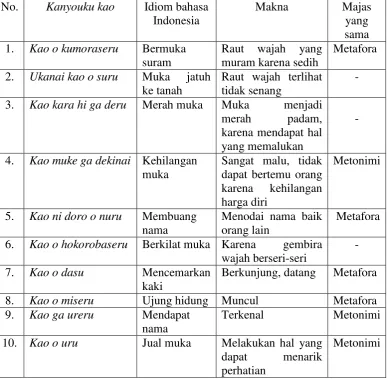 Tabel 4 
