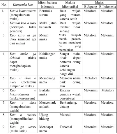 Tabel Persamaan dan Perbedaan 