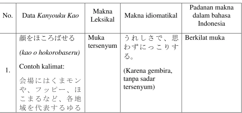 Tabel 1. Kartu Data 