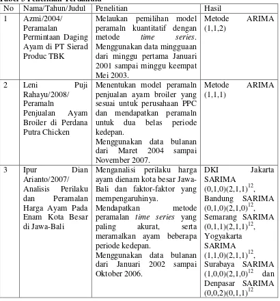 Tabel 3 Penelitian Terdahulu 