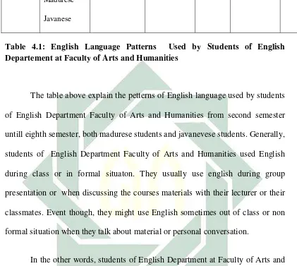 Table 4.1: English Language Patterns  Used by Students of English 